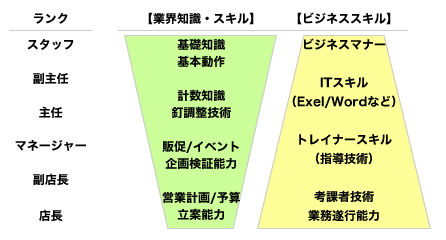 ���琧�x